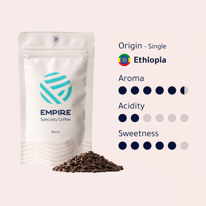 Ethiopia Origin Bundle