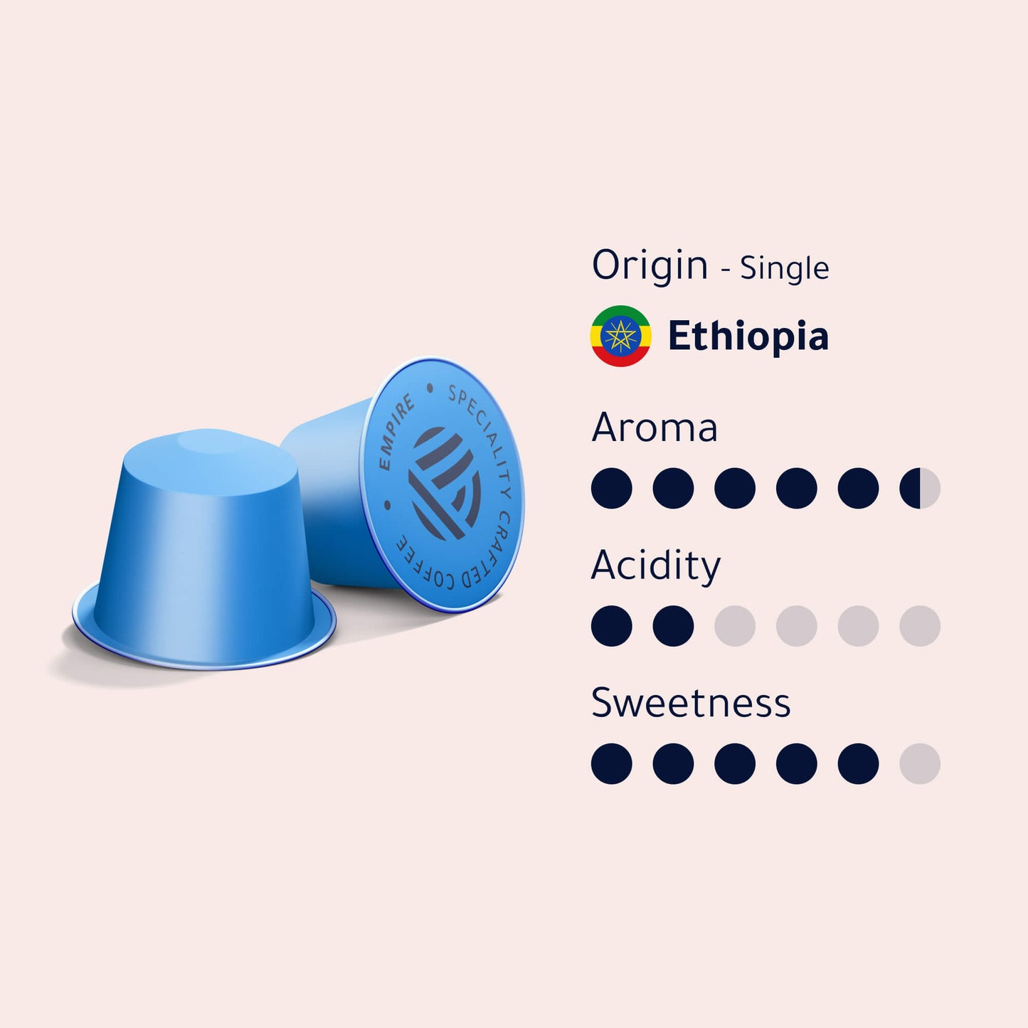 Ethiopia Coffee Capsules